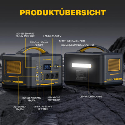 Générateur Solaire Portable 1548Wh LiFePO4 Camping - vue 6