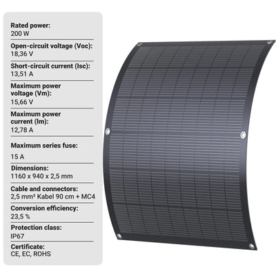 Micro-Onduleur Solaire 800W Kit Balcon 4 Panneaux