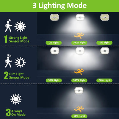 Projecteur Solaire Mural 148 LED 3 Modes IP65 Angle Réglable