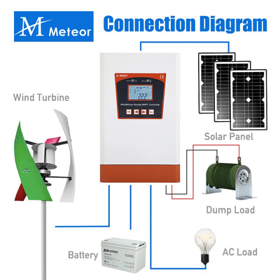 Régulateur Hybride MPPT Solaire et Éolien 6 kW 12V 24V 48V