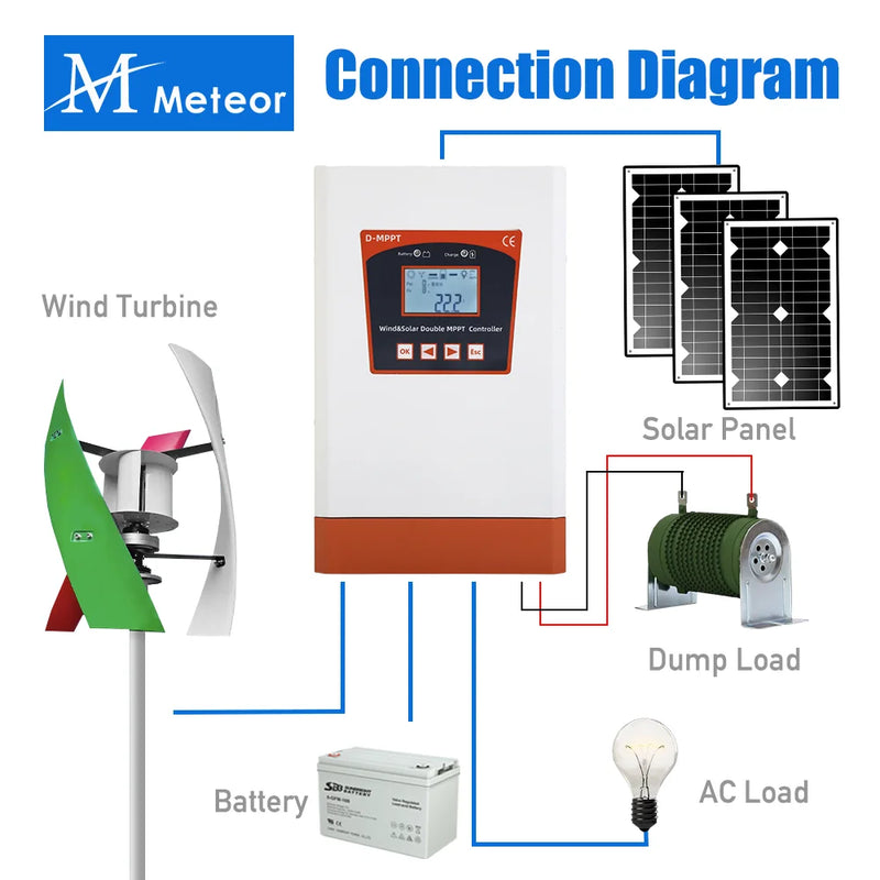Régulateur Hybride MPPT Solaire et Éolien 6 kW 12V 24V 48V
