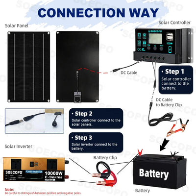 Kit Solaire Complet 10000W Panneau 800W Hors Réseau