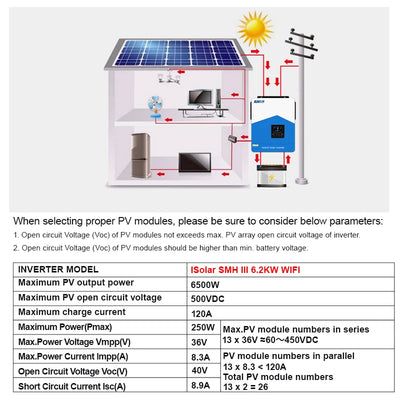Onduleur Solaire Hybride 6,2 kW Double Sortie WiFi