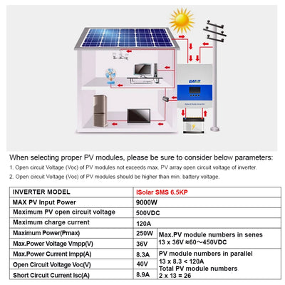 Onduleur Solaire Hybride 6,5 kW MPPT 48V Parallèle
