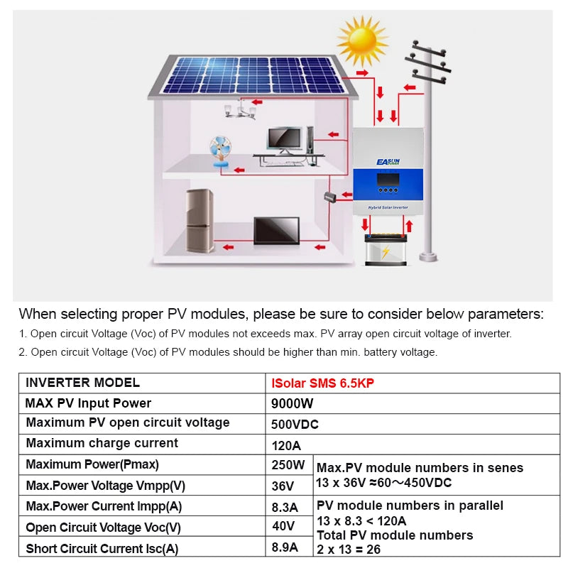 Onduleur Solaire Hybride 6,5 kW MPPT 48V Parallèle