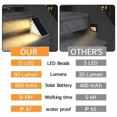 Lampe Solaire d'Escalier 16+6 LED, Étanche IP65