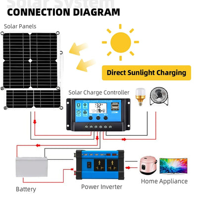 Kit Solaire 6000W Onduleur Contrôleur 100A