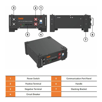 Batterie Solaire LiFePO4 51.2V 100Ah 5kWh - vue 5