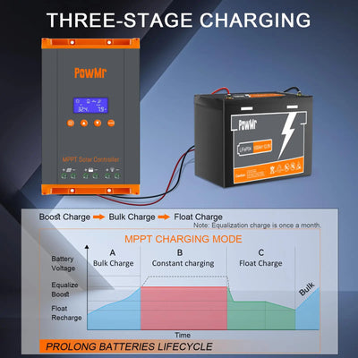 Régulateur Solaire MPPT 60A 12V 24V 48V - vue 5