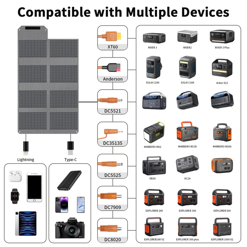 Panneau Solaire Pliable MHPOWOS 80W Portable 4 Ports USB-C