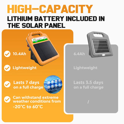 Électrificateur de Clôture Solaire 16 km 8 kV 0,2 J