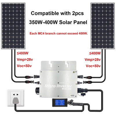 Micro-Onduleur Solaire 800W Liaison Réseau MPPT