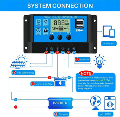 Régulateur Solaire PWM et MPPT 10A 20A 30A 12V 24V USB