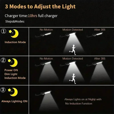 Lampe Solaire Extérieure Puissante avec Détecteur de Mouvement 4 Modes IP65