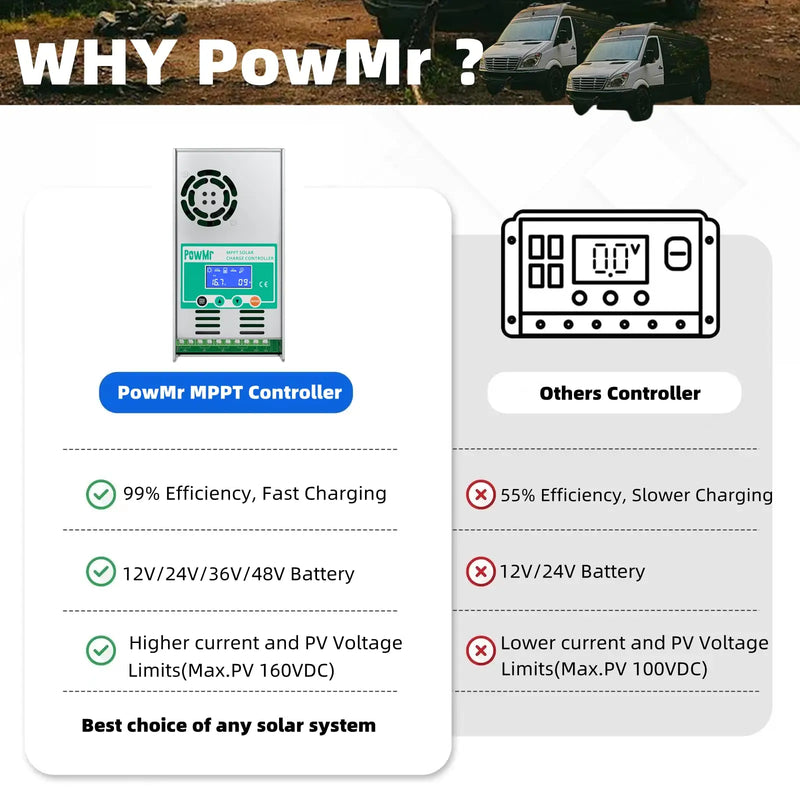 Régulateur de Charge Solaire MPPT 60A