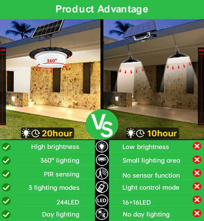 Plafonnier Solaire Hangar et Garage 244 LED avec Télécommande et Câble 5M