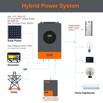 Onduleur Solaire Hybride 6,2kW 48V MPPT 120A - vue 2