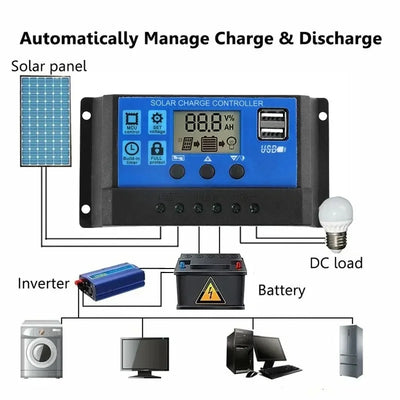 Kit Solaire Complet Onduleur 6000W - vue 5