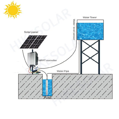Pompe Solaire Submersible à Vis 400W 48V MPPT 3 Pouces