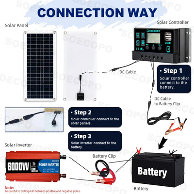 Kit Solaire Complet 6000W Onduleur Panneau 300W