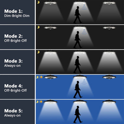 Lampe Solaire LED Télécommande Détecteur Mouvement IP65 Extérieur