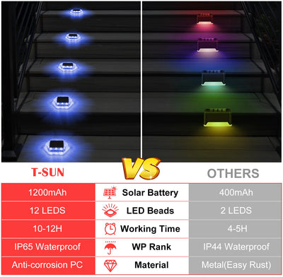 Spot Solaire Encastrable Escalier RGB LED Étanche IP65