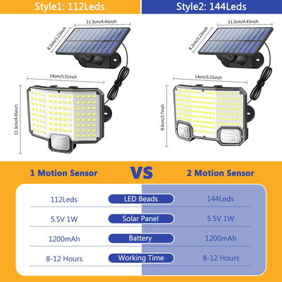 Lampe Solaire Murale 144 LED Double Capteur IP65 Jardin