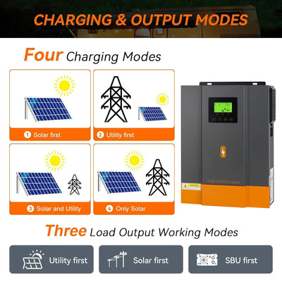 Onduleur Solaire Hybride 3,2kW 24V MPPT 80A - vue 4