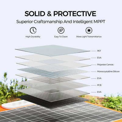 Générateur Solaire Portable FlashFish A201 200W avec Panneau 100W