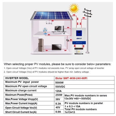 Onduleur Solaire Hybride 4 kW 24V MPPT Wi-Fi