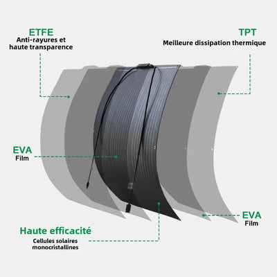 Panneau Solaire Flexible ETFE 100W à 400W