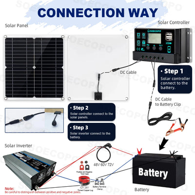 Kit Solaire Complet 30000W Onduleur Double Panneau