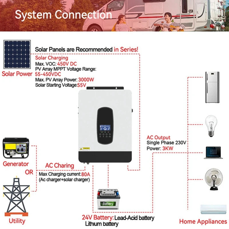 Onduleur Solaire Hybride 3 kW 12V/24V MPPT