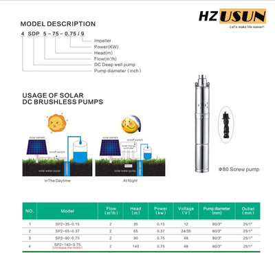 Pompe Submersible Solaire de Puits 1 HP