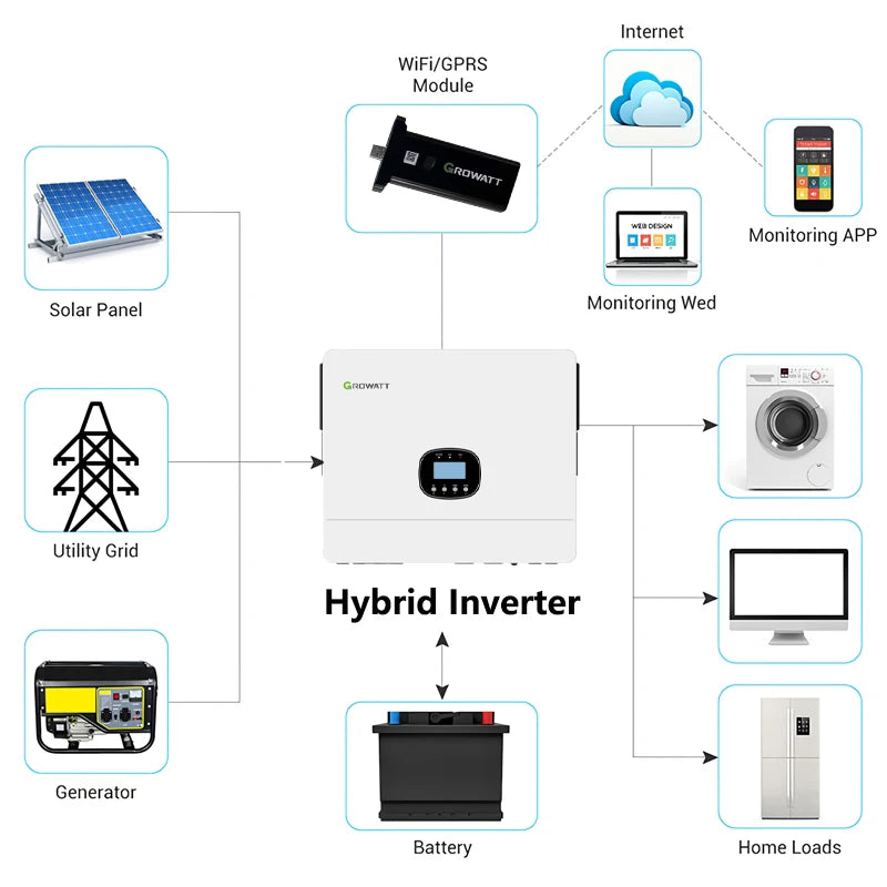 Onduleur Solaire Hybride 12 kW Double MPPT WiFi