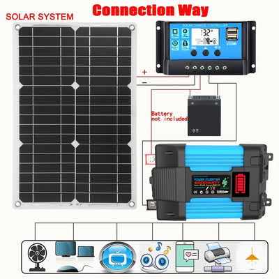 Kit Solaire Complet Onduleur 110V 220V - vue 6