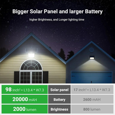 Applique Solaire Murale Détecteur 1300LM IP66 - vue 6