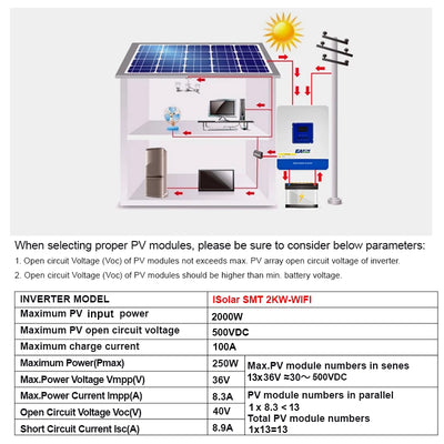Onduleur Solaire Hybride 4 kW 24V MPPT Wi-Fi