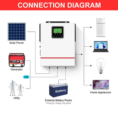 Onduleur Solaire Hybride 1 kW 12V 24V MPPT