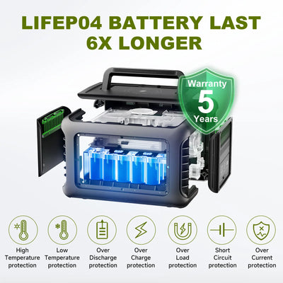 Générateur Solaire R600 600W 290Wh Portable - vue 5