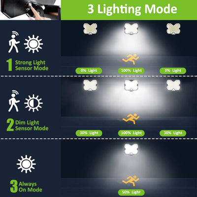 Lampe Murale Solaire 180 LED 3 Modes IP65 Panneau Séparé