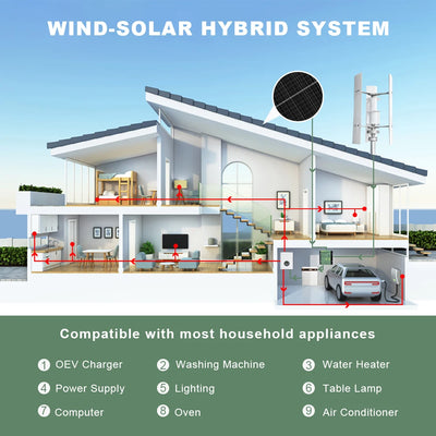 Éolienne Verticale 3000W 48V Kit Complet avec Onduleur