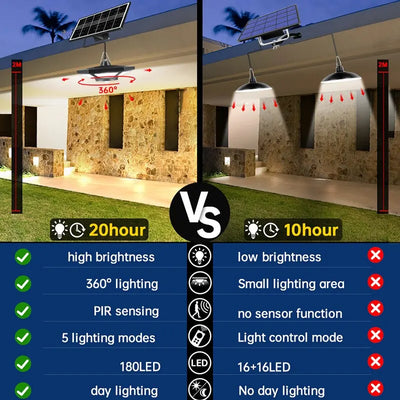 Lampe Solaire Suspendue Gazebo et Garage 180 LED avec Télécommande