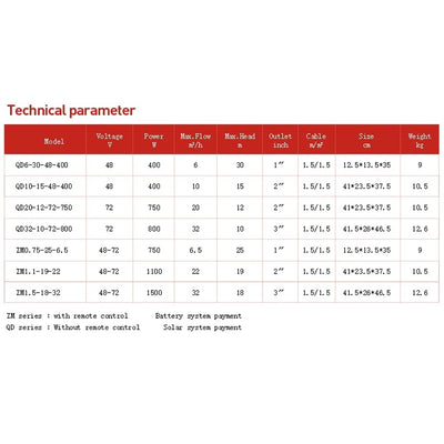 Pompe Solaire à Fréquence Variable 24V 48V 72V Haute Pression