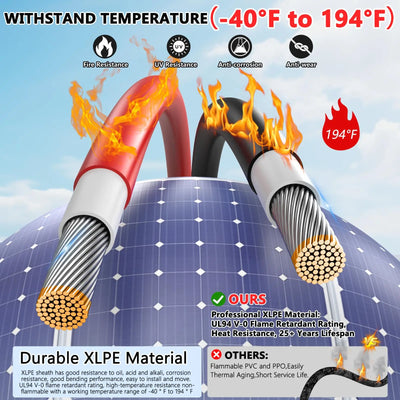 Câble Solaire PV 6mm² Étanche 100 mètres - vue 6