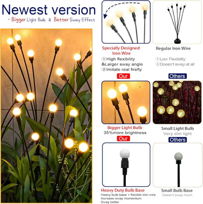 Piquet Solaire de Jardin LED Luciole pour Pelouse