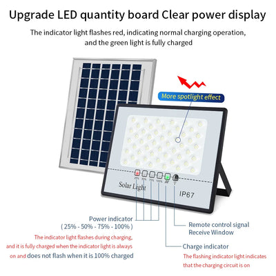 Projecteur Solaire Extérieur Puissant 200 LED