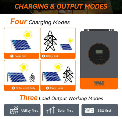 Onduleur Solaire Hybride 6,2kW 48V MPPT 120A - vue 3