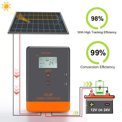 Régulateur Solaire MPPT 40A 30A 20A Écran LCD - vue 2