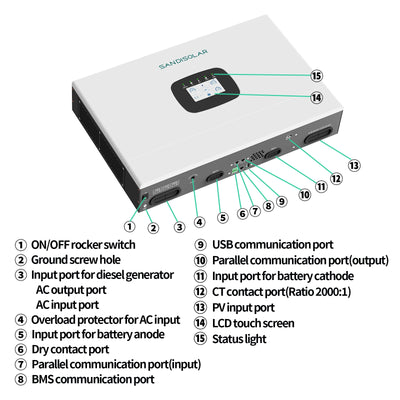 Onduleur Solaire Hybride 12 kW Double MPPT 230V – dimensions et caractéristiques techniques